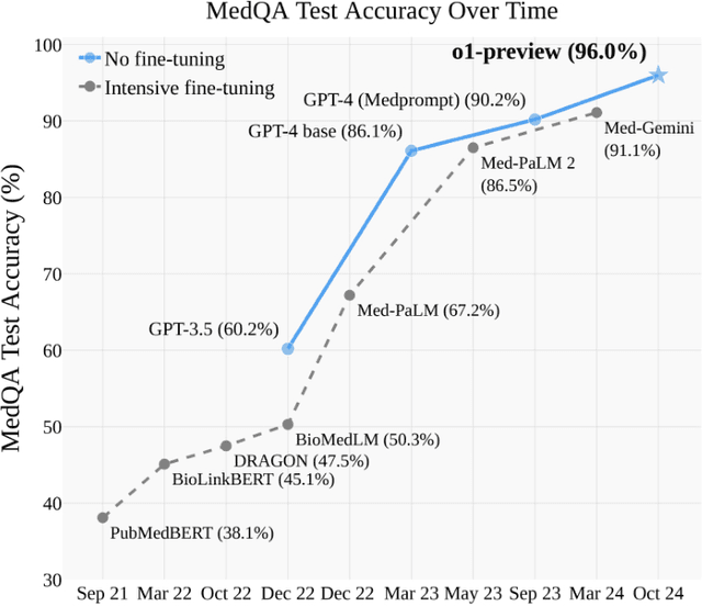 Figure 2 for Generative Artificial Intelligence: Implications for Biomedical and Health Professions Education