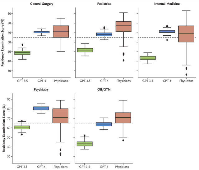 Figure 3 for Generative Artificial Intelligence: Implications for Biomedical and Health Professions Education