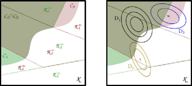 Figure 3 for Measuring Error Alignment for Decision-Making Systems