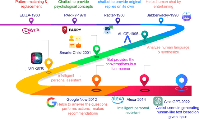 Figure 2 for Generative Pre-trained Transformer: A Comprehensive Review on Enabling Technologies, Potential Applications, Emerging Challenges, and Future Directions