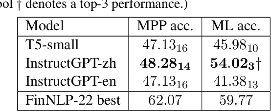 Figure 1 for PromptShots at the FinNLP-2022 ERAI Tasks: Pairwise Comparison and Unsupervised Ranking