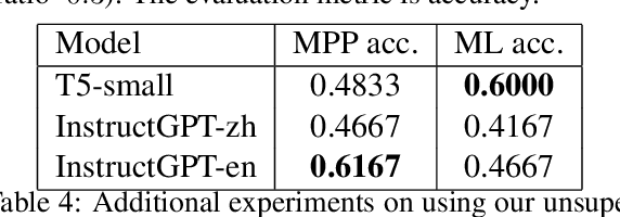 Figure 3 for PromptShots at the FinNLP-2022 ERAI Tasks: Pairwise Comparison and Unsupervised Ranking