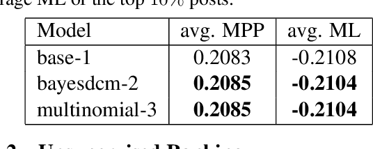 Figure 4 for PromptShots at the FinNLP-2022 ERAI Tasks: Pairwise Comparison and Unsupervised Ranking