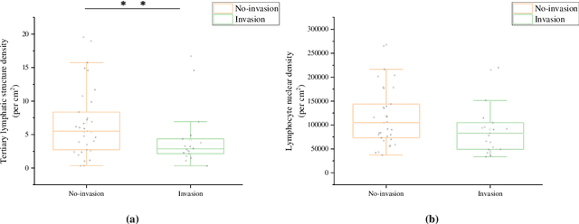 Figure 3 for A Weakly Supervised Segmentation Network Embedding Cross-scale Attention Guidance and Noise-sensitive Constraint for Detecting Tertiary Lymphoid Structures of Pancreatic Tumors