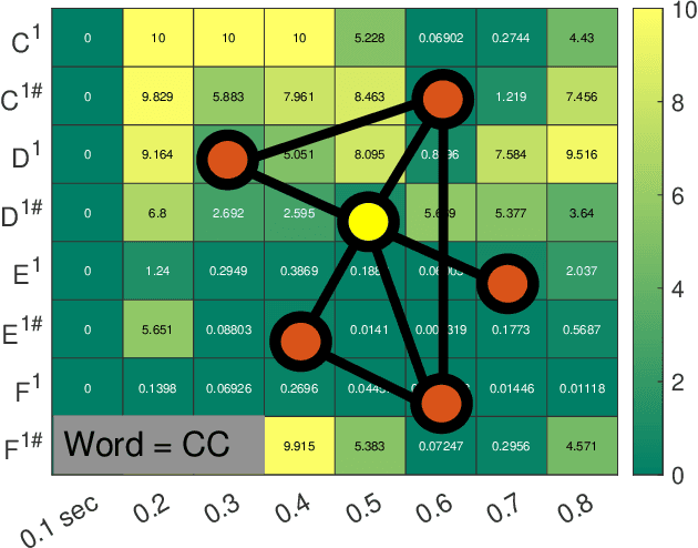 Figure 2 for In-depth analysis of music structure as a self-organized network