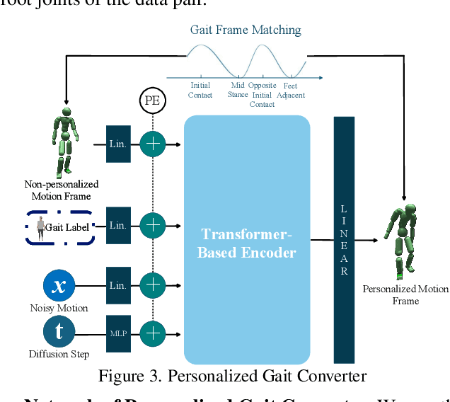 Figure 4 for RESCUE: Crowd Evacuation Simulation via Controlling SDM-United Characters