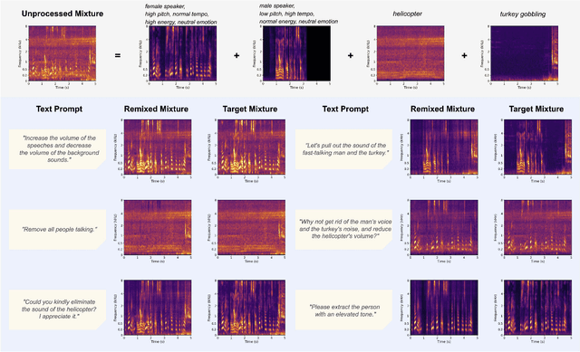 Figure 2 for Listen, Chat, and Edit: Text-Guided Soundscape Modification for Enhanced Auditory Experience