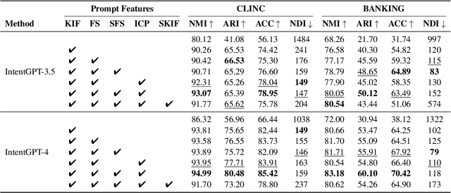 Figure 4 for IntentGPT: Few-shot Intent Discovery with Large Language Models