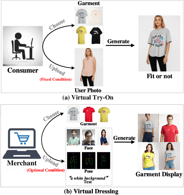 Figure 1 for IMAGDressing-v1: Customizable Virtual Dressing