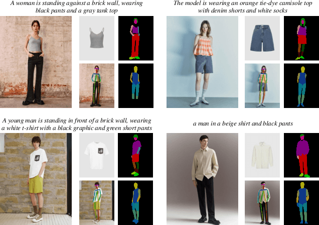 Figure 3 for IMAGDressing-v1: Customizable Virtual Dressing