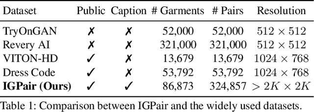 Figure 2 for IMAGDressing-v1: Customizable Virtual Dressing