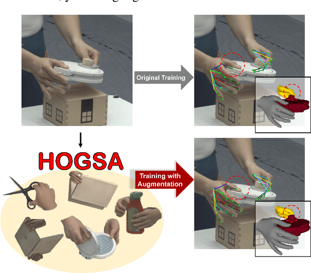 Figure 1 for HOGSA: Bimanual Hand-Object Interaction Understanding with 3D Gaussian Splatting Based Data Augmentation