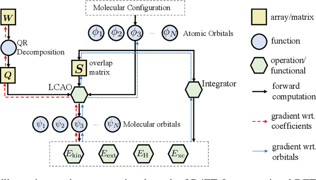 Figure 1 for D4FT: A Deep Learning Approach to Kohn-Sham Density Functional Theory