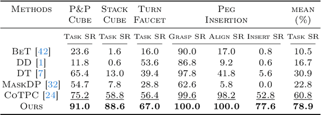 Figure 2 for MaxMI: A Maximal Mutual Information Criterion for Manipulation Concept Discovery