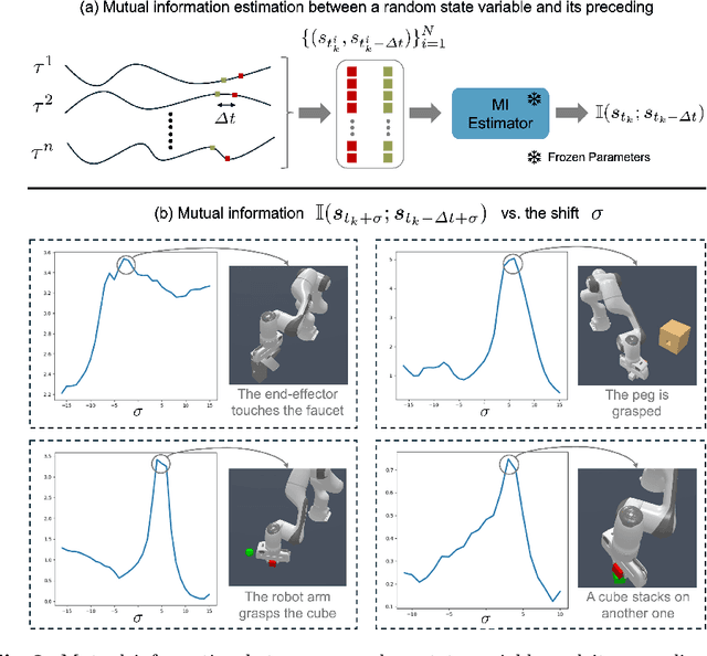 Figure 3 for MaxMI: A Maximal Mutual Information Criterion for Manipulation Concept Discovery