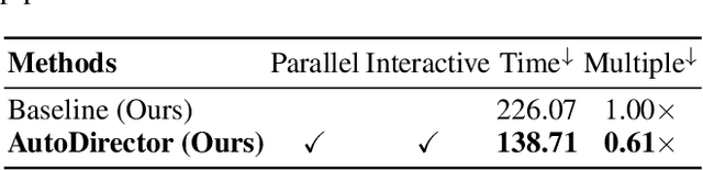 Figure 2 for AutoDirector: Online Auto-scheduling Agents for Multi-sensory Composition