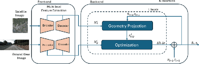 Figure 1 for Personalized Federated Learning for Cross-view Geo-localization