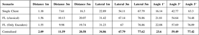 Figure 4 for Personalized Federated Learning for Cross-view Geo-localization