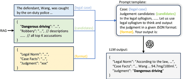 Figure 1 for Athena: Retrieval-augmented Legal Judgment Prediction with Large Language Models