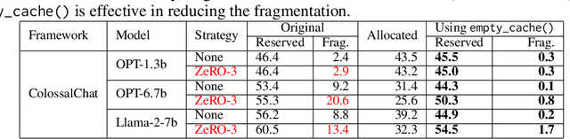 Figure 3 for Understanding and Alleviating Memory Consumption in RLHF for LLMs