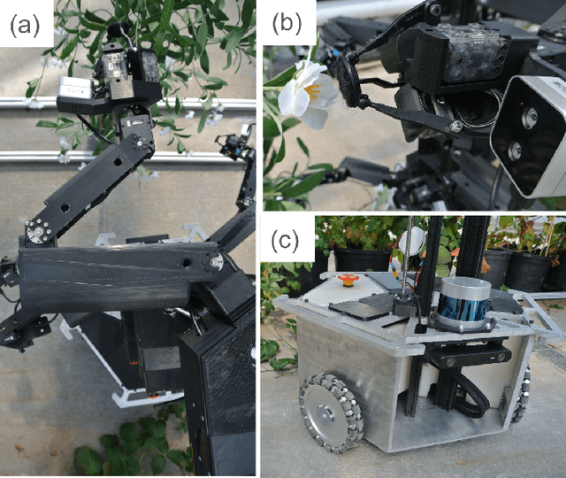 Figure 2 for Design of Stickbug: a Six-Armed Precision Pollination Robot