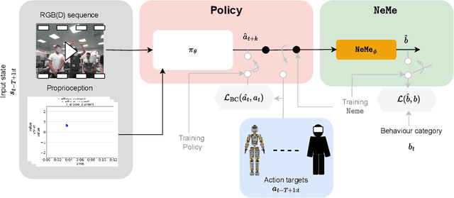 Figure 2 for Learning to Evaluate Autonomous Behaviour in Human-Robot Interaction