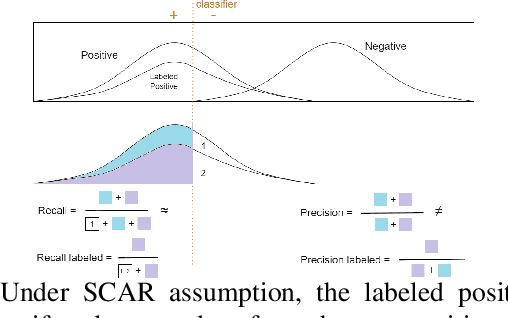 Figure 1 for Towards Improved Illicit Node Detection with Positive-Unlabelled Learning