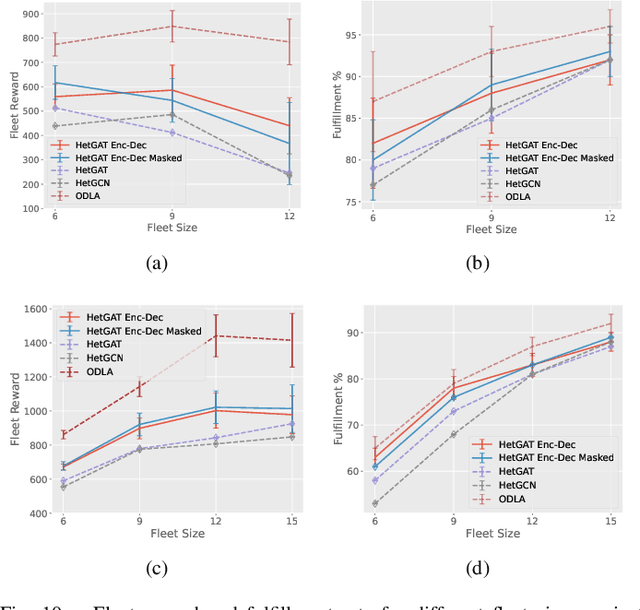 Figure 2 for Graph Attention Multi-Agent Fleet Autonomy for Advanced Air Mobility