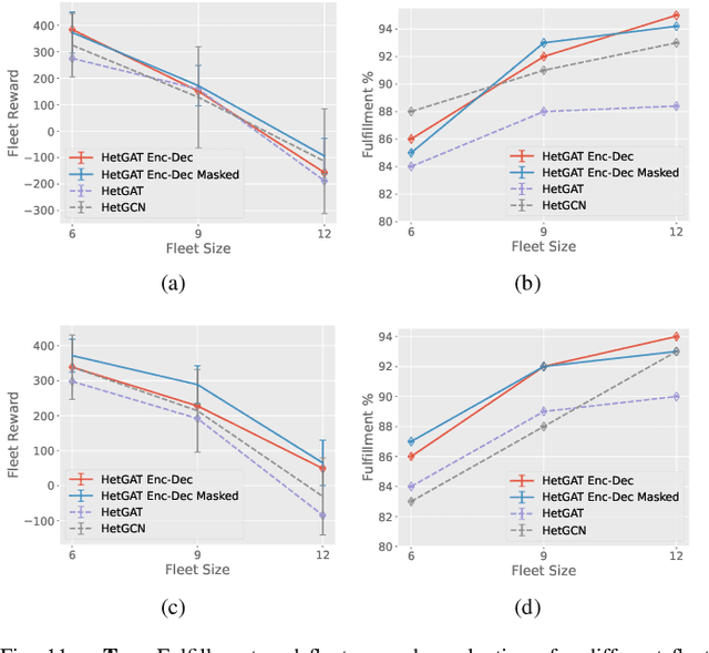 Figure 3 for Graph Attention Multi-Agent Fleet Autonomy for Advanced Air Mobility