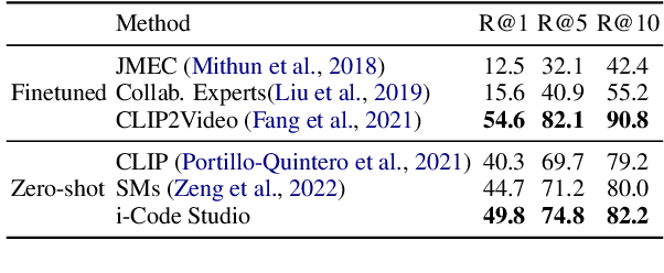 Figure 2 for i-Code Studio: A Configurable and Composable Framework for Integrative AI