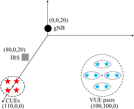 Figure 3 for Channel-Adaptive Robust Resource Allocation for Highly Reliable IRS-Assisted V2X Communications