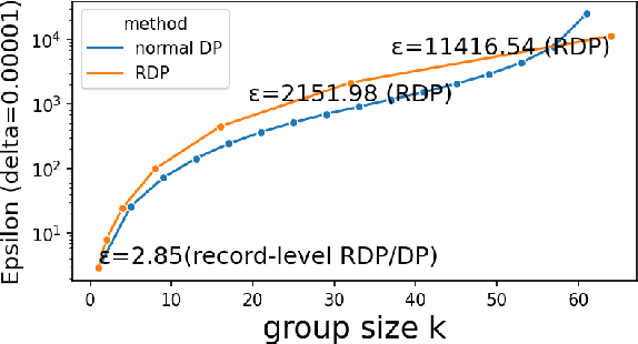 Figure 2 for ULDP-FL: Federated Learning with Across Silo User-Level Differential Privacy