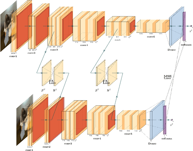 Figure 2 for Feature Affinity Assisted Knowledge Distillation and Quantization of Deep Neural Networks on Label-Free Data