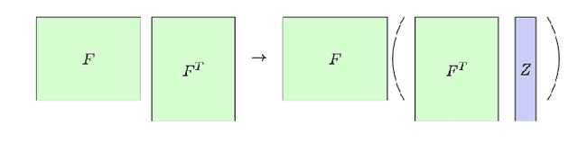 Figure 3 for Feature Affinity Assisted Knowledge Distillation and Quantization of Deep Neural Networks on Label-Free Data