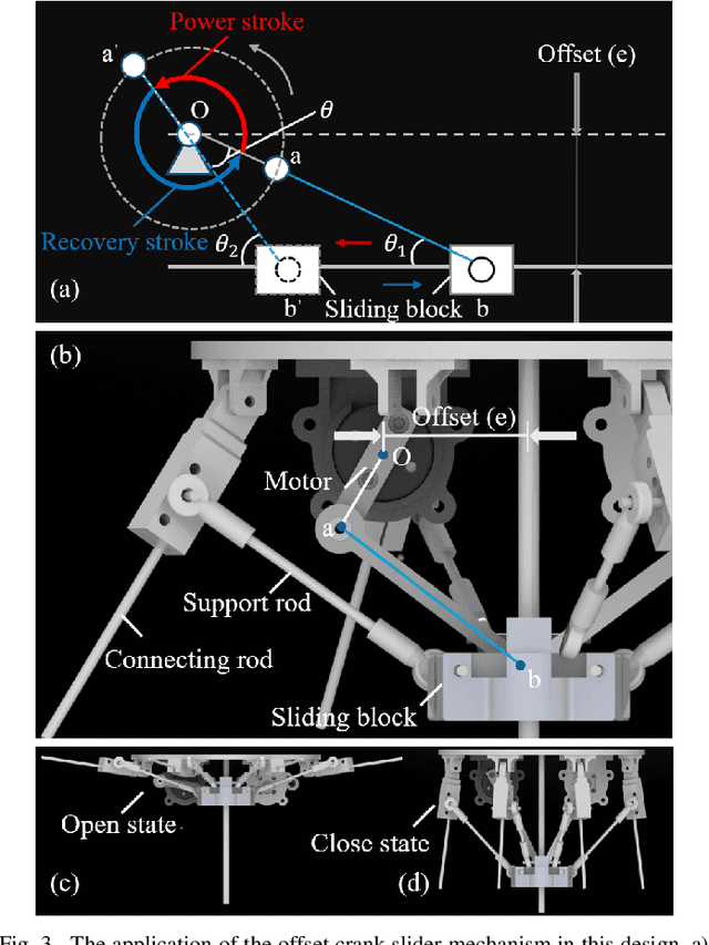 Figure 3 for Octopus-Swimming-Like Robot with Soft Asymmetric Arms