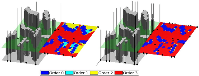 Figure 4 for Optimizing Sensor Network Design for Multiple Coverage