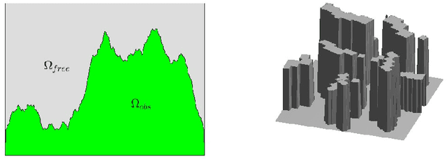 Figure 1 for Optimizing Sensor Network Design for Multiple Coverage