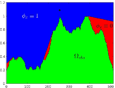 Figure 2 for Optimizing Sensor Network Design for Multiple Coverage