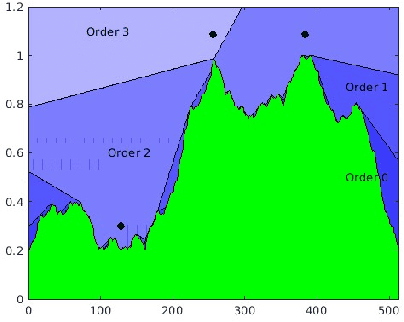 Figure 3 for Optimizing Sensor Network Design for Multiple Coverage