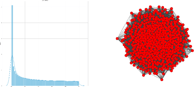 Figure 2 for Global cognitive graph properties dynamics of hippocampal formation