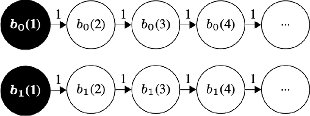 Figure 1 for ContextWIN: Whittle Index Based Mixture-of-Experts Neural Model For Restless Bandits Via Deep RL