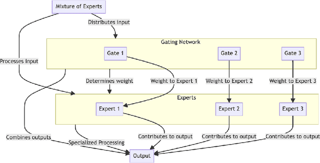 Figure 3 for ContextWIN: Whittle Index Based Mixture-of-Experts Neural Model For Restless Bandits Via Deep RL