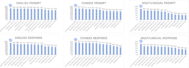 Figure 1 for OpenGuardrails: An Open-Source Context-Aware AI Guardrails Platform