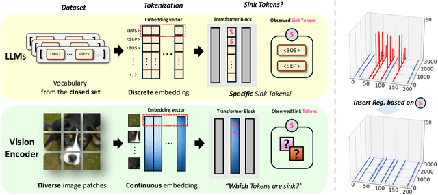 Figure 1 for Post-training quantization of vision encoders needs prefixing registers