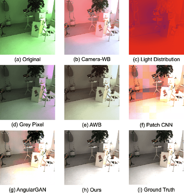 Figure 1 for TransCC: Transformer-based Multiple Illuminant Color Constancy Using Multitask Learning