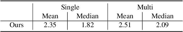Figure 4 for TransCC: Transformer-based Multiple Illuminant Color Constancy Using Multitask Learning