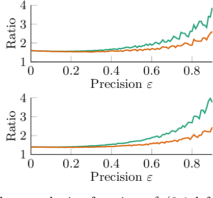 Figure 3 for What Are the Odds? Improving the foundations of Statistical Model Checking