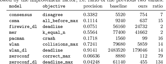 Figure 4 for What Are the Odds? Improving the foundations of Statistical Model Checking