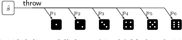 Figure 1 for What Are the Odds? Improving the foundations of Statistical Model Checking