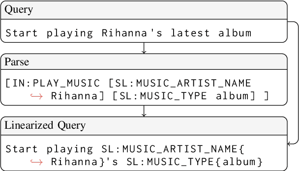 Figure 4 for XTREME-UP: A User-Centric Scarce-Data Benchmark for Under-Represented Languages